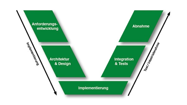 software schaeffler engineering gmbh