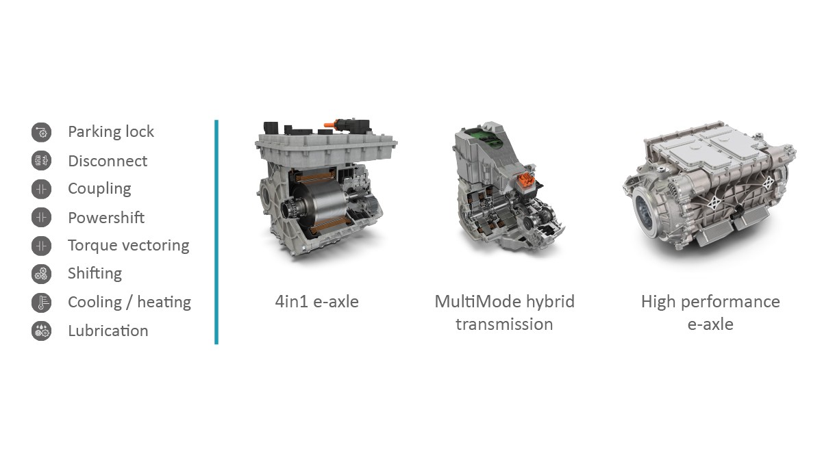 Figure 1: Actuator functionality and typical drive/transmission systems