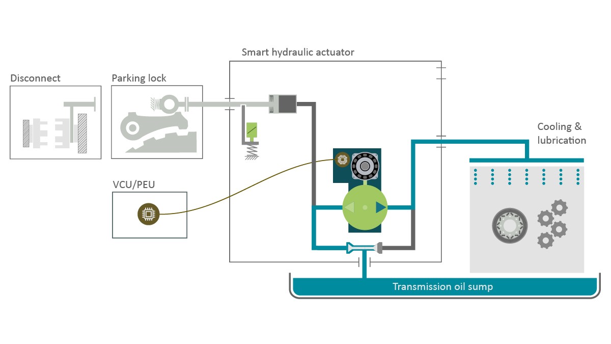 Figure 4: Functionality of the ‘cooling + 1’ architecture