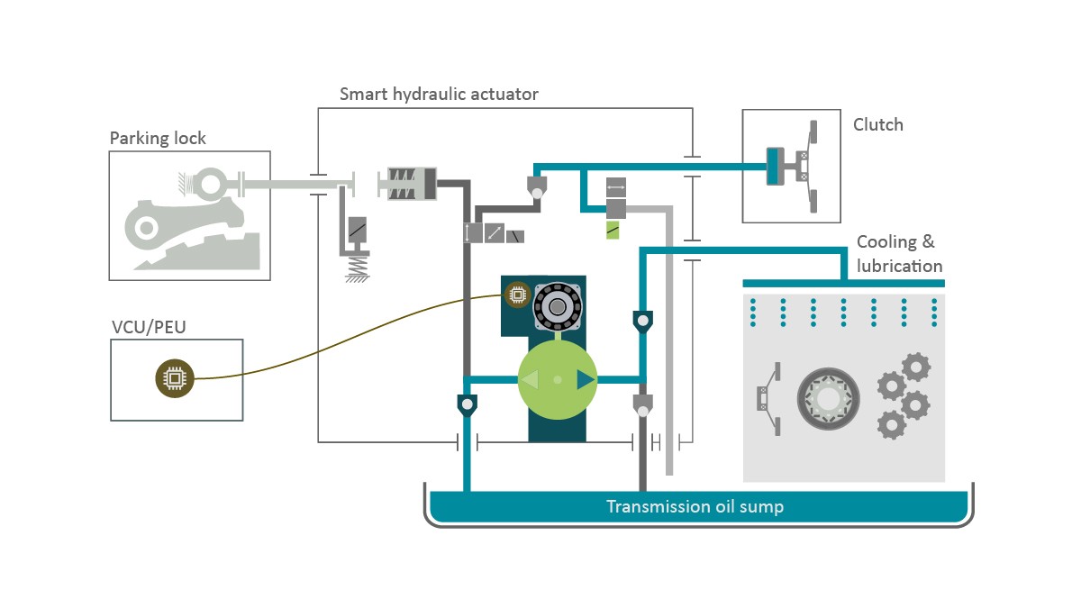 Figure 6: Functionality of the ‘cooling + 2’ architecture