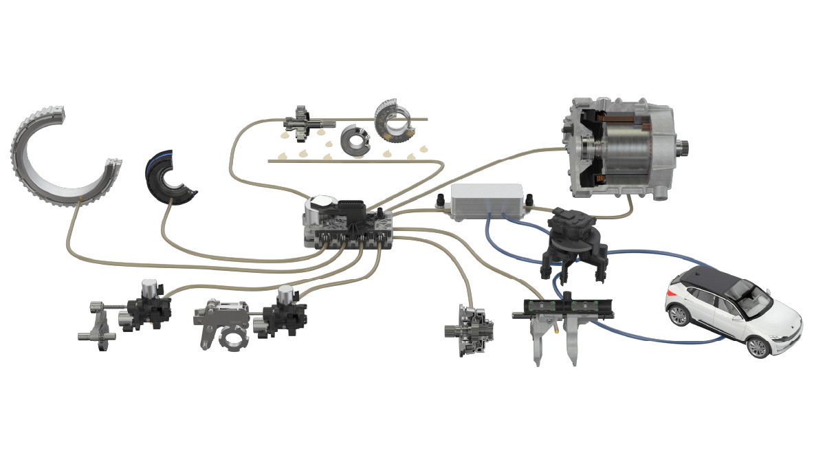 Figure 11: Holistically set up powertrain hydraulics portfolio