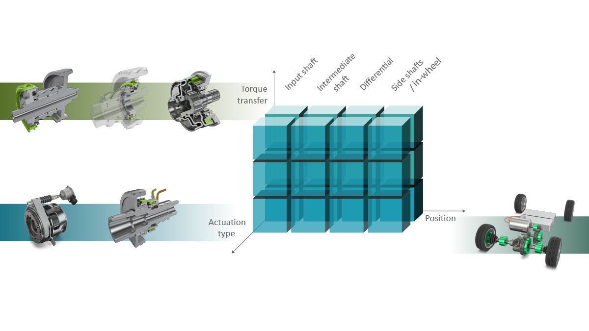 Figure 12: Various solutions for a disconnecting module on an e-axle