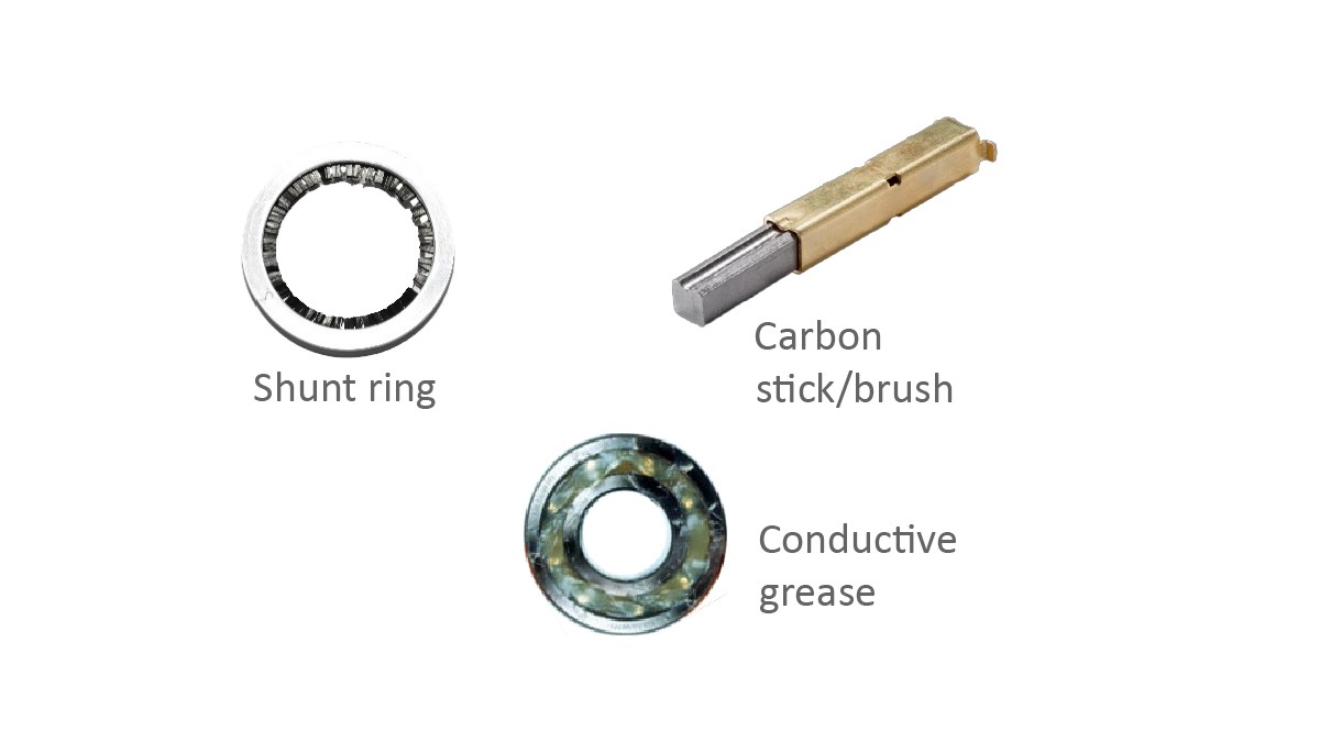 Figure 12: Today’s solutions for current shunting