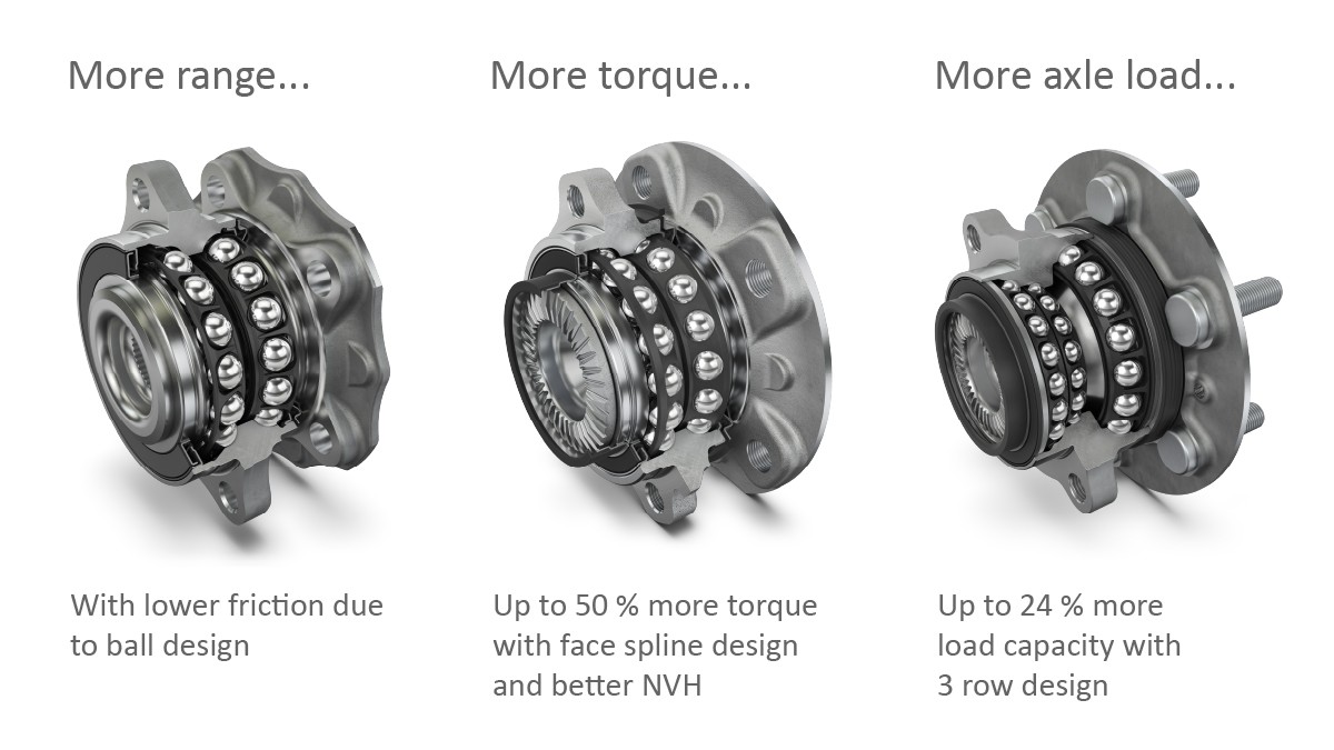 Figure 16: Wheel bearings for low friction (left), with face spline design (middle), and with triple-row design (right)