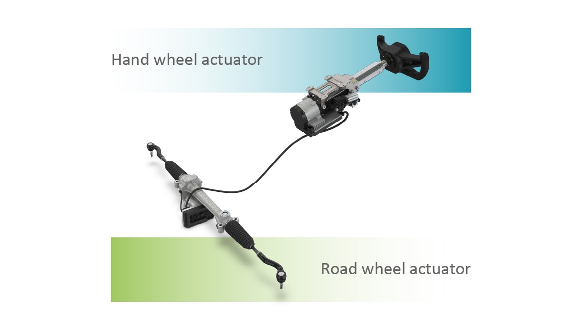 Figure 9: Fully integrated FWS by-wire steering system