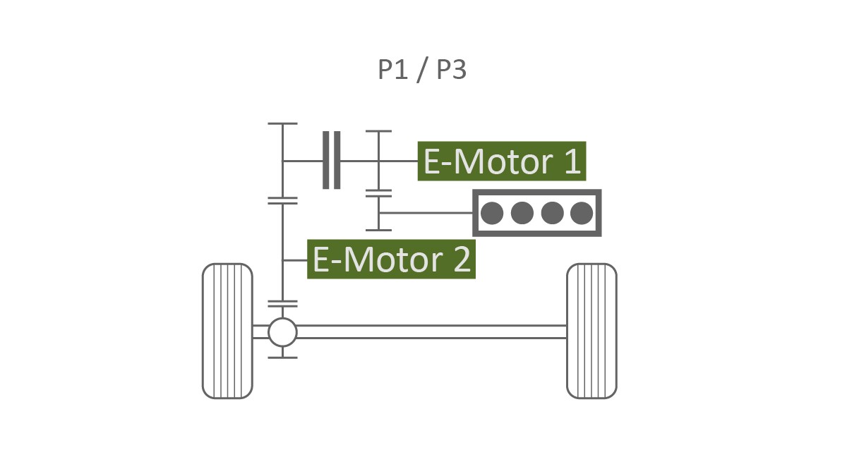 Figure 3: Schematic of a P1/P3 hybrid powertrain architecture