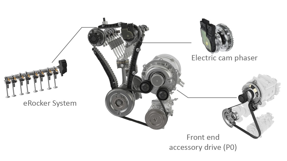Figure 11: Execution of a Smart OverRun System by means of a three-cylinder engine with 48-volt electric machine with a P0 architecture