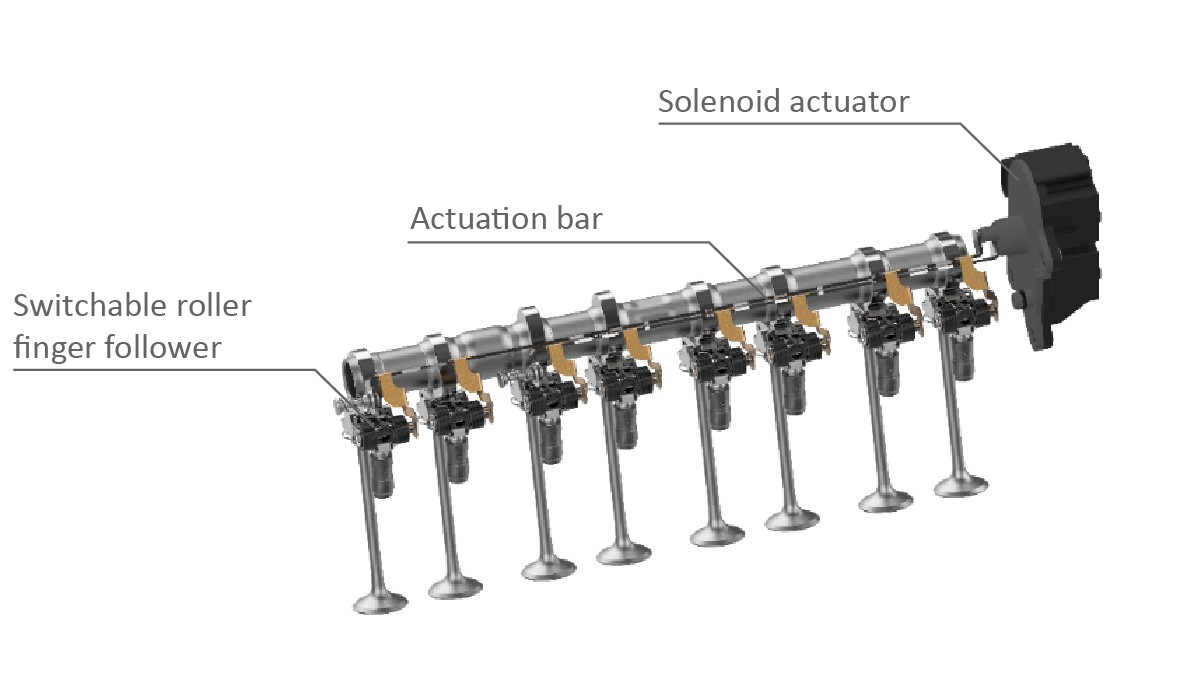Figure 12: Design of the eRocker System with central electromechanical actuator