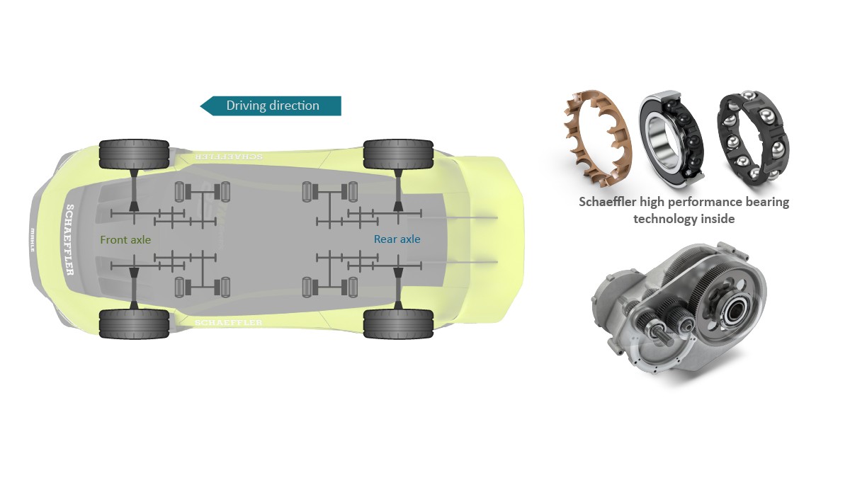 Figure 10: Transmission concept with high-performance hybrid bearings
