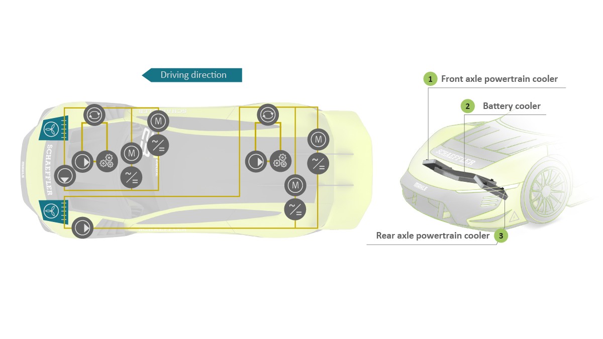 Figure 11: Cooling system architecture