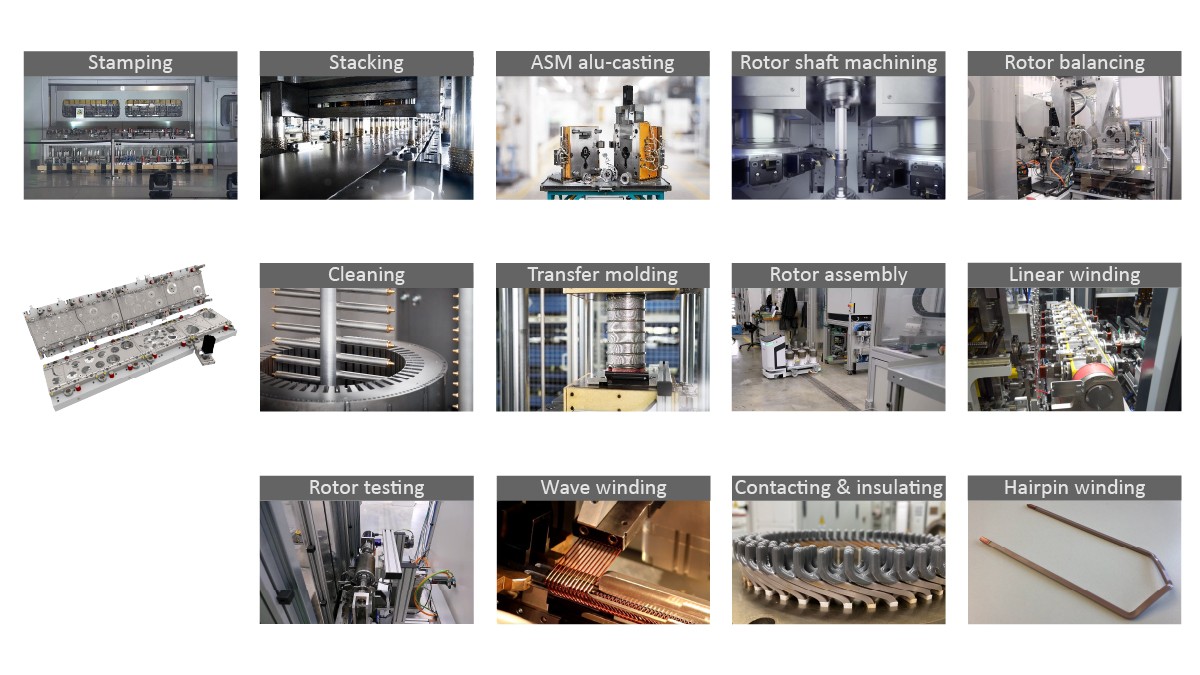 Figure 2: Technology platform for electric motor manufacturing
