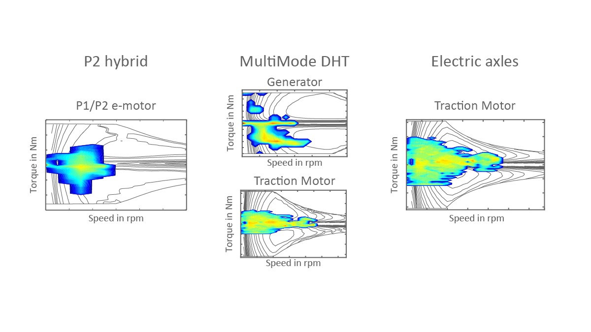 Figure 4: Operating regions for electric motors based on the powertrain concept