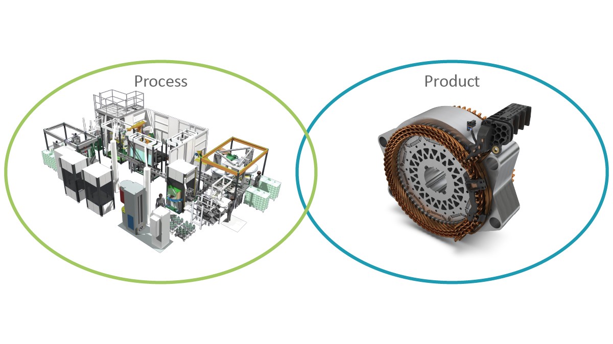 Figure 8: Linking of digital twins for a process module and a product variant