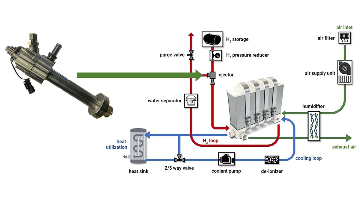 Figure 9: Hydrogen removal rate with use of an adjustable two-stage nozzle