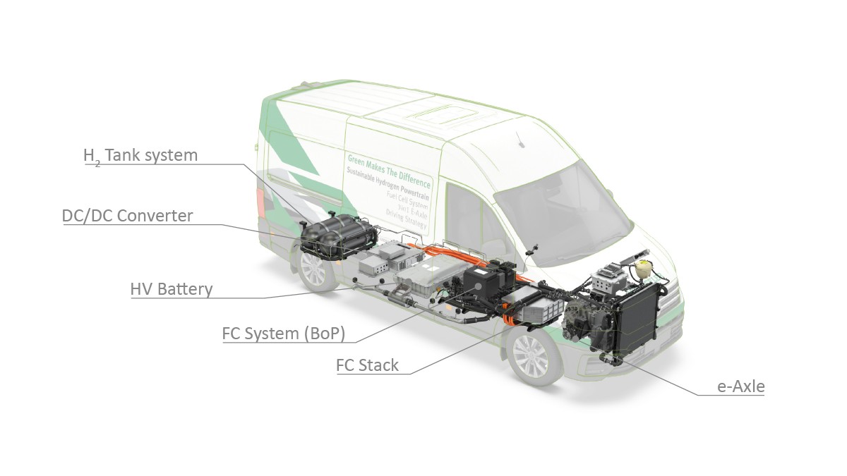 Figure 11: Powertrain components of the demo fuel cell vehicle