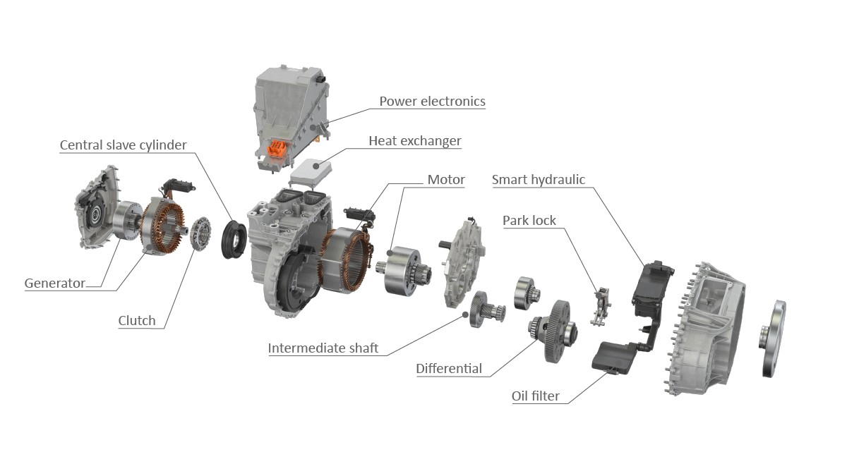 Figure 5: Key components of the Schaeffler hybrid transmission
