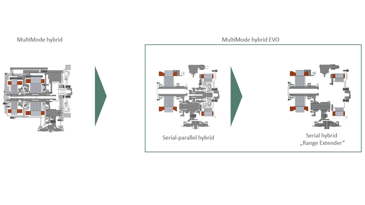 Figure 14: Evolution from serial/parallel to purely serial hybrid drive