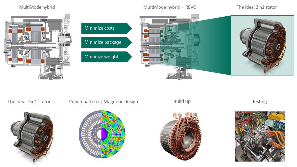 Figure 15: Cross-section of a hybrid transmission with nested electric motors and construction