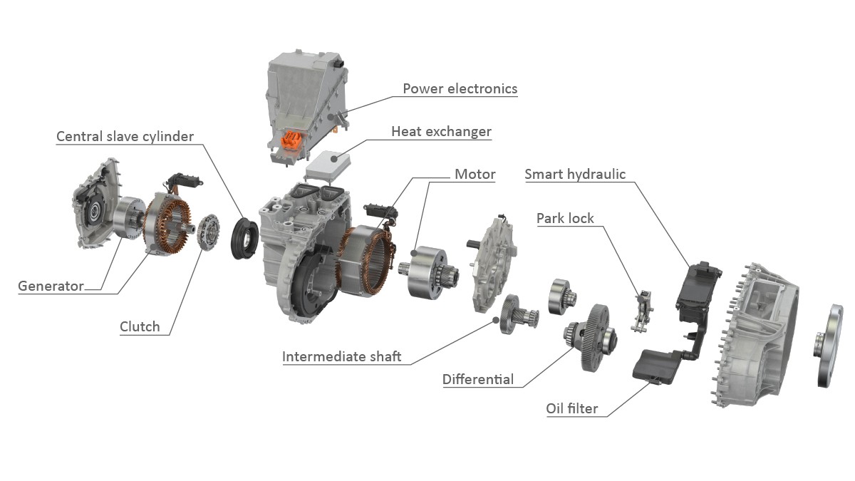 Figure 3: Structure of the dedicated hybrid transmission from Schaeffler