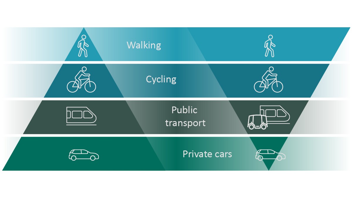 Figure 2: Transformation to a