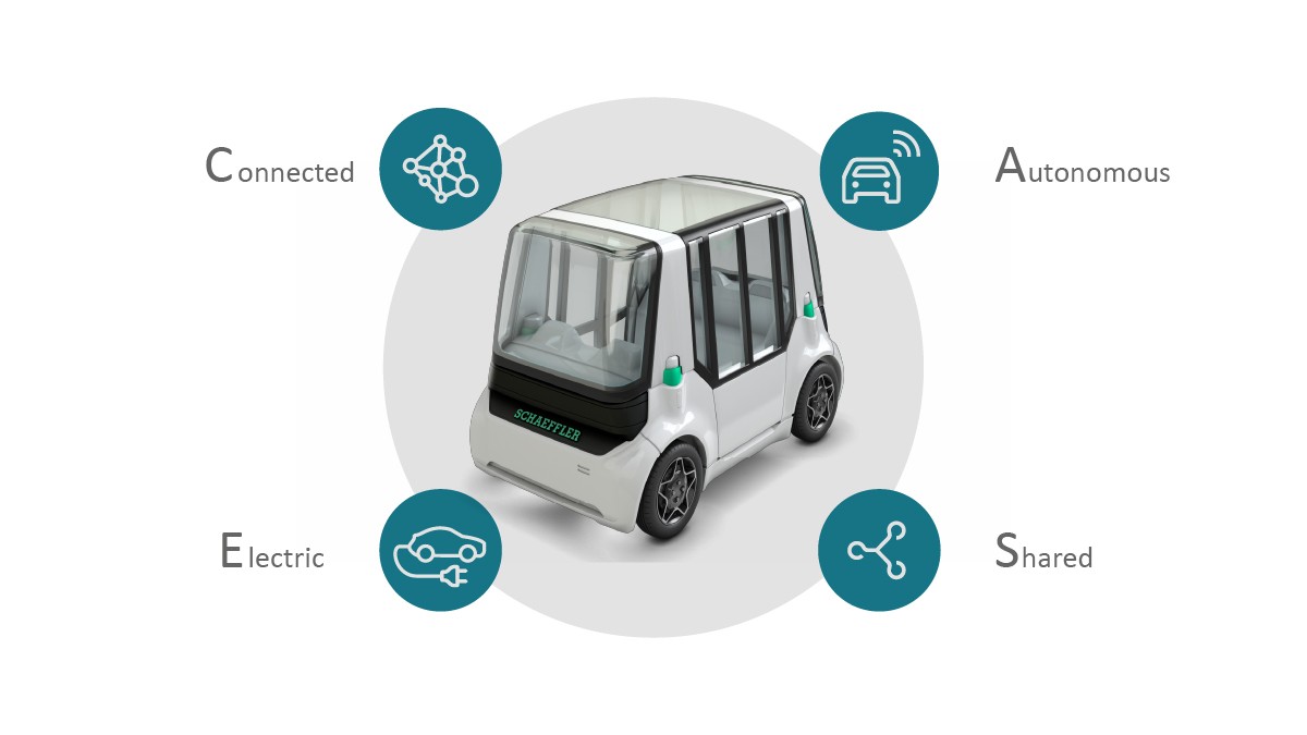 Figure 3: The Schaeffler Mover combines the developments behind connectivity, electrification and autonomous driving with the car sharing approach.