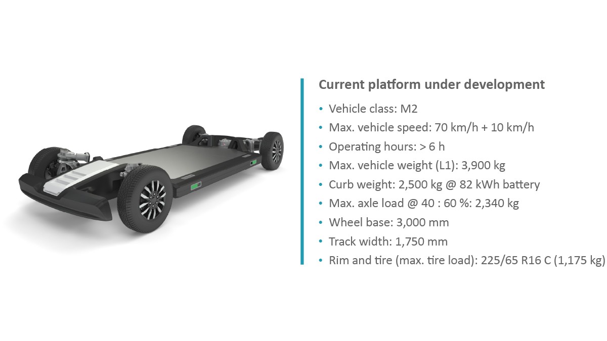 Figure 13: Specifications of the rolling chassis currently in development at Schaeffler