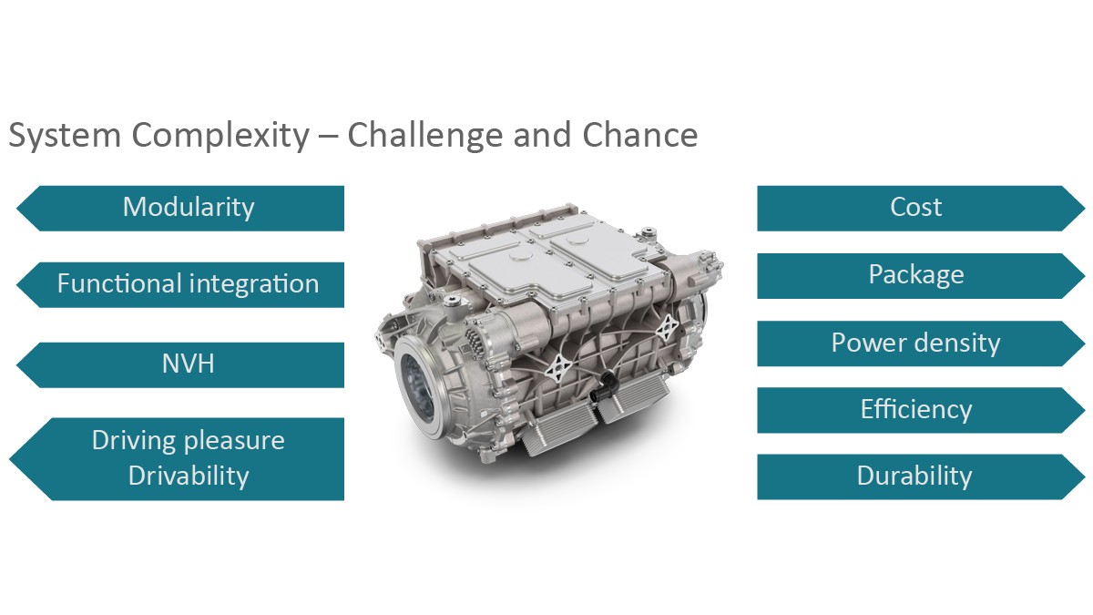Figure 1: Different, partially opposing development targets for modern electric drive train concepts