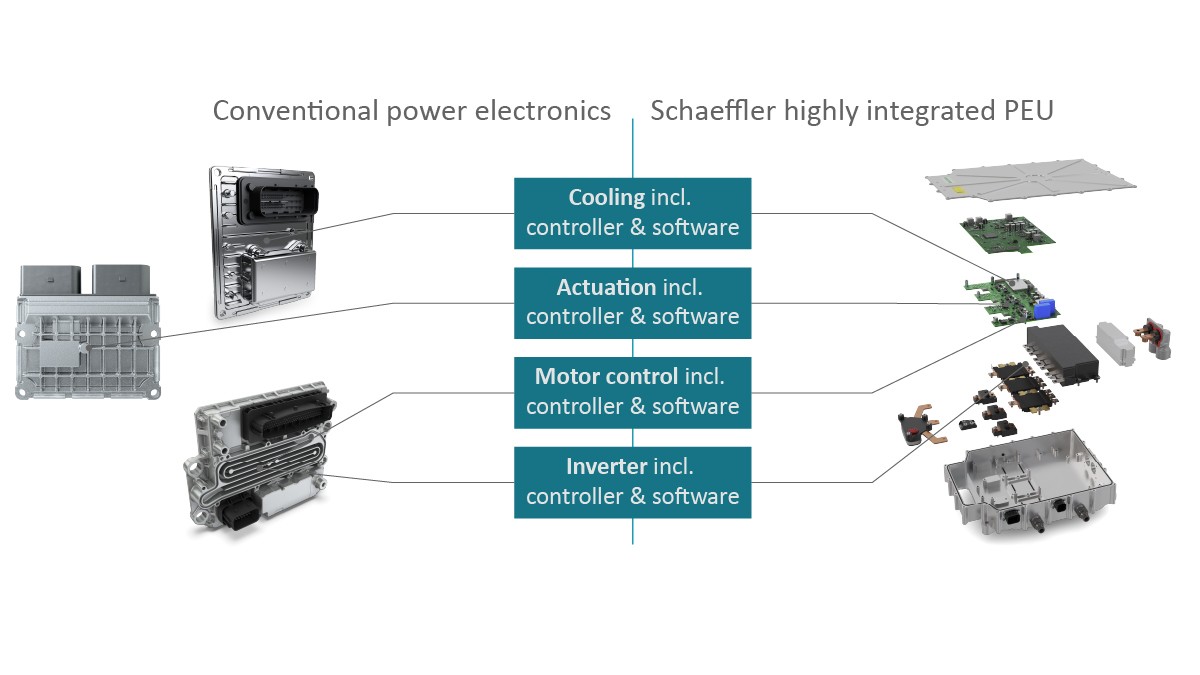 Figure 2: Conventional and new control unit architecture