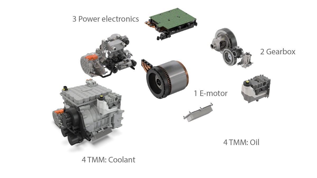 Figure 3: Schaeffler 4-In-1 drive system including thermal management